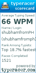 Scorecard for user shubhamfromph