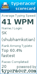 Scorecard for user shubhamkotian