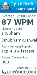 Scorecard for user shubhamkushwah