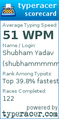 Scorecard for user shubhammmmmmmmmmm
