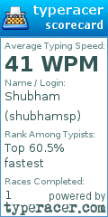 Scorecard for user shubhamsp