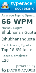 Scorecard for user shubhanshgupta18