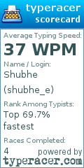 Scorecard for user shubhe_e