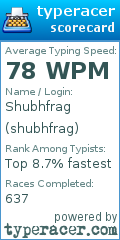 Scorecard for user shubhfrag