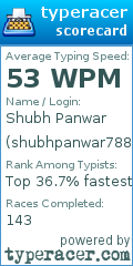 Scorecard for user shubhpanwar788