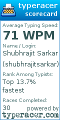 Scorecard for user shubhrajitsarkar