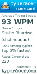 Scorecard for user shubhuuuuu