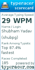 Scorecard for user shubpg