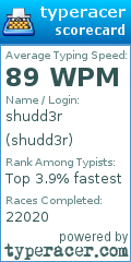 Scorecard for user shudd3r