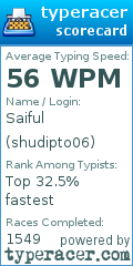 Scorecard for user shudipto06