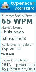 Scorecard for user shukuphido