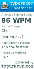 Scorecard for user shumtlc27