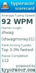 Scorecard for user shwagmoney31