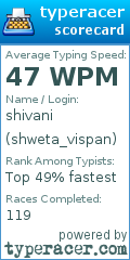 Scorecard for user shweta_vispan