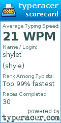 Scorecard for user shyie