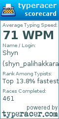 Scorecard for user shyn_palihakkara