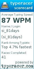 Scorecard for user si_81days