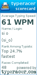 Scorecard for user si_o
