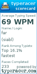 Scorecard for user siabl