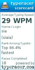 Scorecard for user siaia