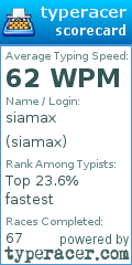 Scorecard for user siamax