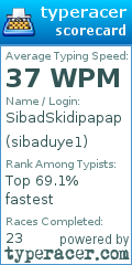 Scorecard for user sibaduye1