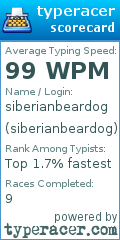 Scorecard for user siberianbeardog