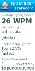 Scorecard for user sicula