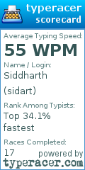 Scorecard for user sidart