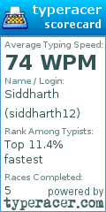 Scorecard for user siddharth12