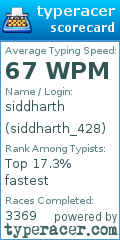 Scorecard for user siddharth_428
