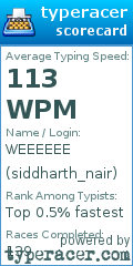 Scorecard for user siddharth_nair