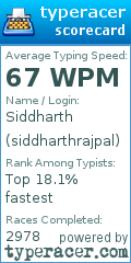 Scorecard for user siddharthrajpal