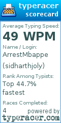 Scorecard for user sidharthjoly
