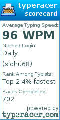 Scorecard for user sidhu68