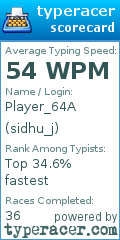 Scorecard for user sidhu_j