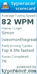 Scorecard for user sieomonthegreat