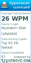 Scorecard for user sifat999