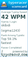 Scorecard for user sigma1243