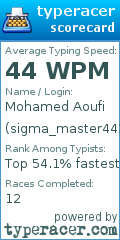 Scorecard for user sigma_master443