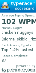 Scorecard for user sigma_skibidi_rizzler