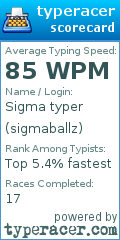 Scorecard for user sigmaballz