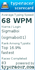 Scorecard for user sigmaboi01