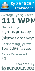 Scorecard for user sigmasigmaboyfluffyhair