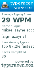Scorecard for user sigmazayne