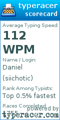 Scorecard for user siichotic