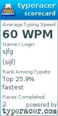 Scorecard for user sijf
