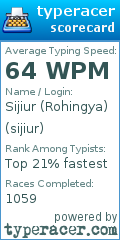 Scorecard for user sijiur