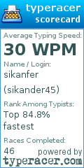 Scorecard for user sikander45