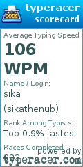 Scorecard for user sikathenub